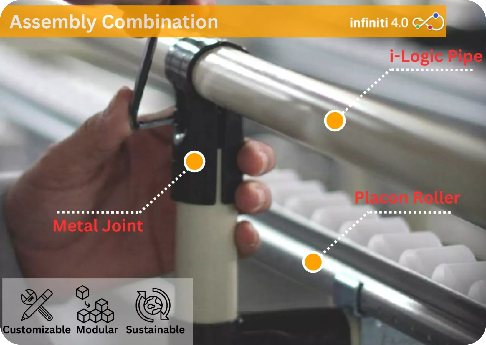 Assembly Combination - Infinitigroup